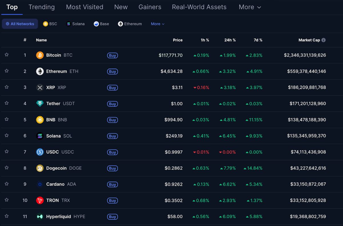 Harga TRX Melewati SMA 7 Hari saat Tron Meluncurkan Stablecoin Paypal di LayerZero