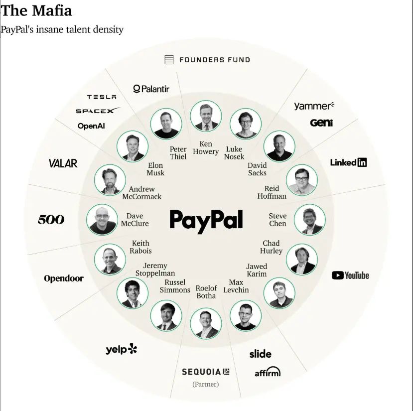 从PayPal黑帮到投资帝国：揭秘Founders Fund发家史 image 2