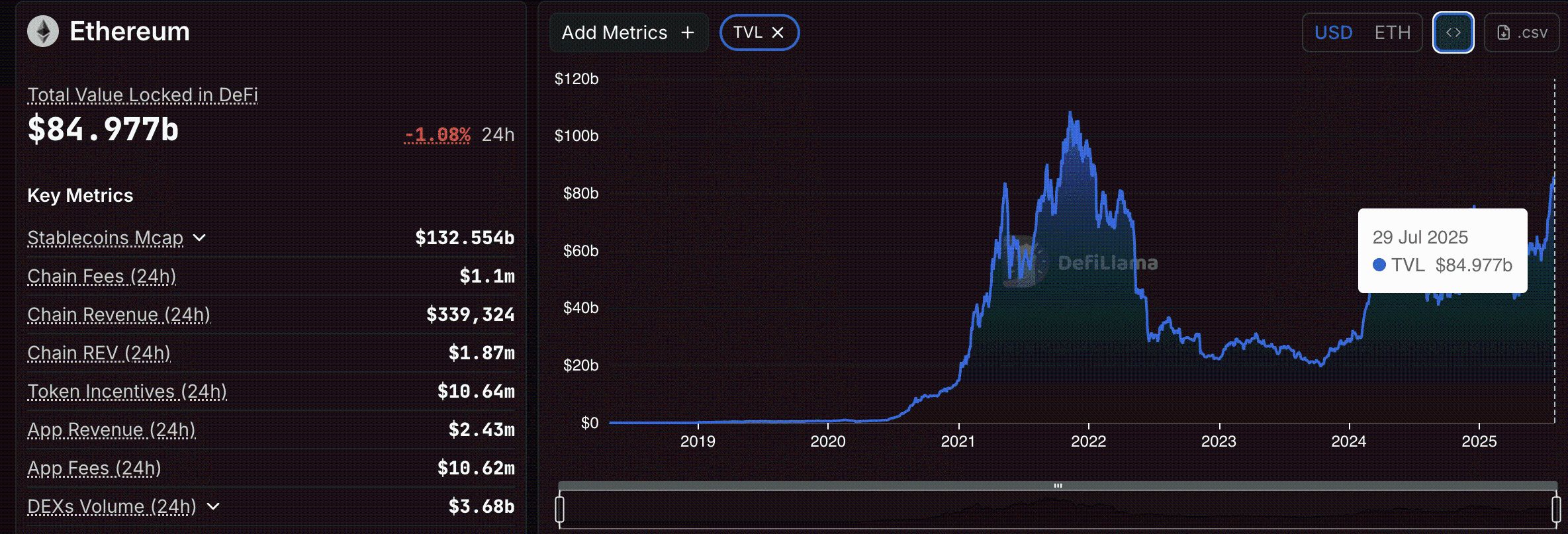 Ethereum’s Potential Rise to $15,000 by 2025 Hinges on ETFs, Tech Upgrades, and Institutional Demand image 1