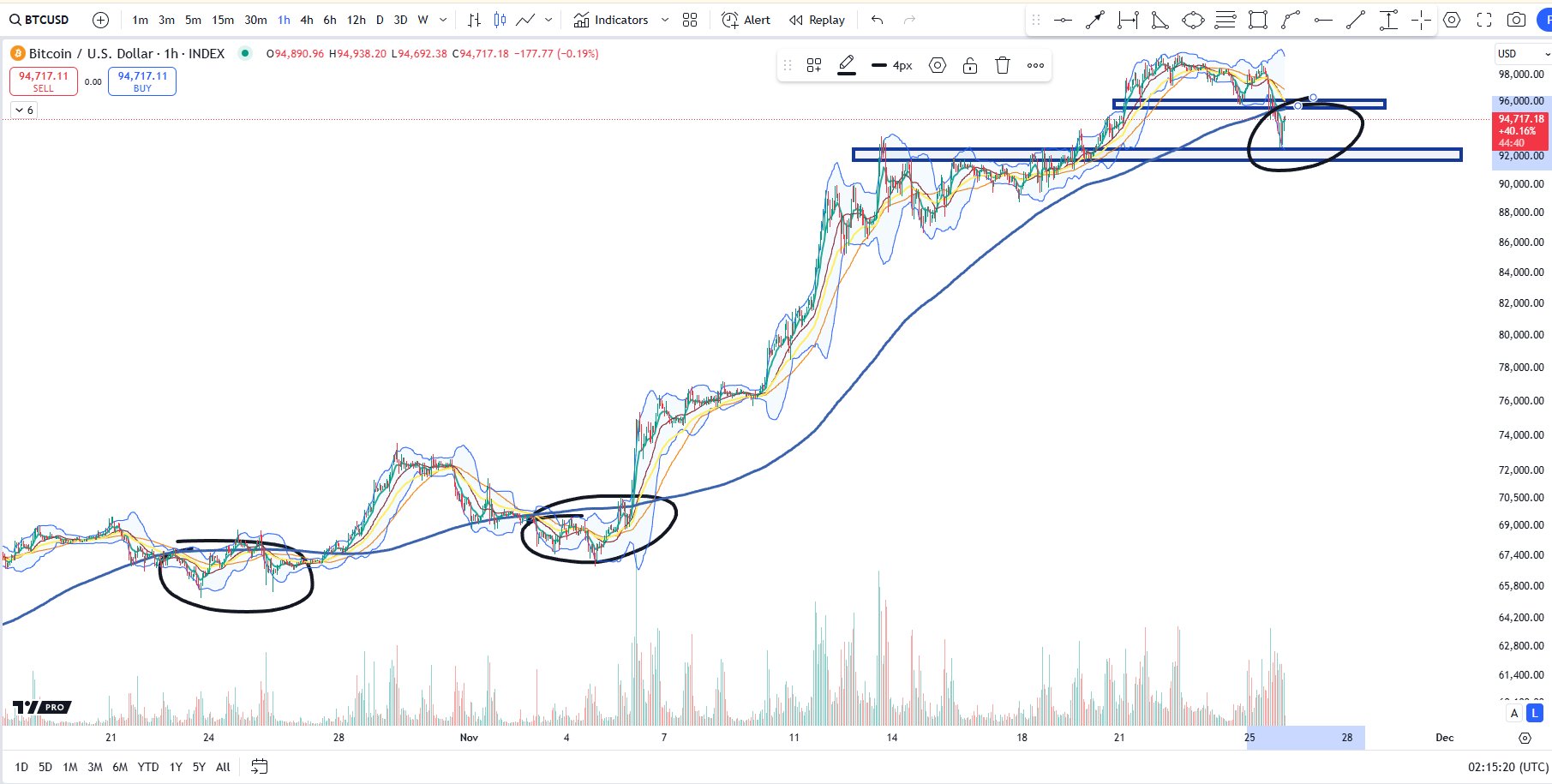 Bitcoin (BTC) Needs To Recover Key Level To Really Kick Things Off, Says Crypto Strategist image 1
