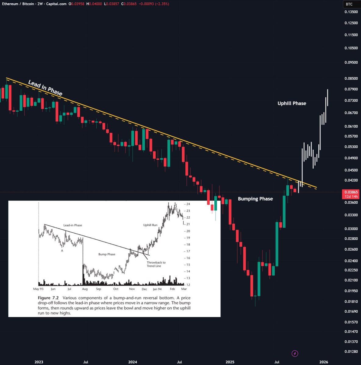 What Will It Take for Ethereum to Outperform Bitcoin? Bitget’s Chief Analyst Explains image 1