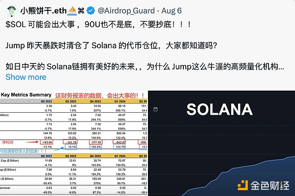 揭示 Solana 数据误解背后的真相 image 0