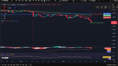Análisis de precios de criptomonedas 11-21: BITCOIN: BTC, ETHEREUM: ETH, SOLANA: SOL, RIPPLE: XRP, DOGWIFHAT: WIF