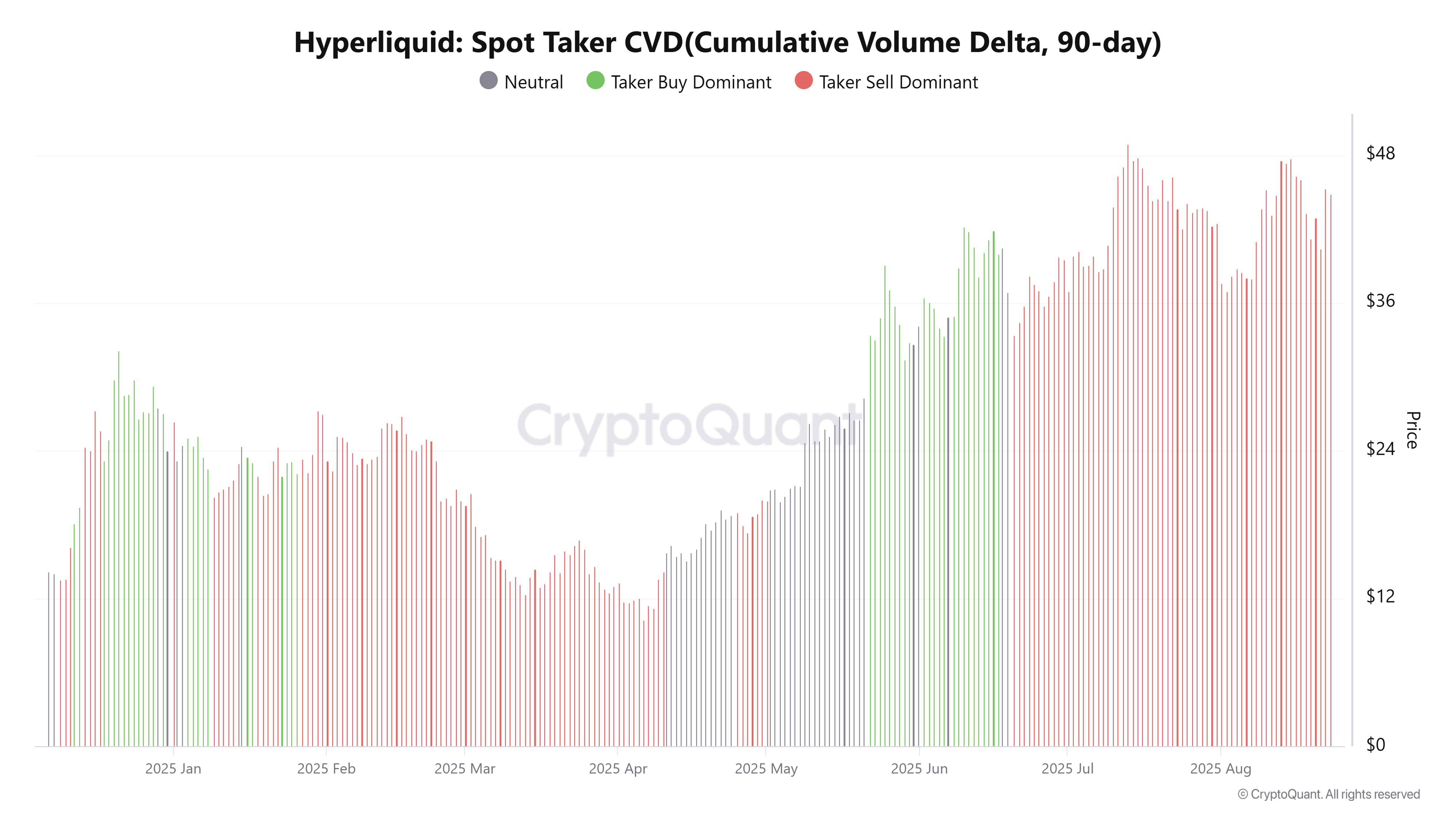 Hyperliquid HYPE May Struggle to Break $45-$50 Without BTC-Led Volume Surge image 0