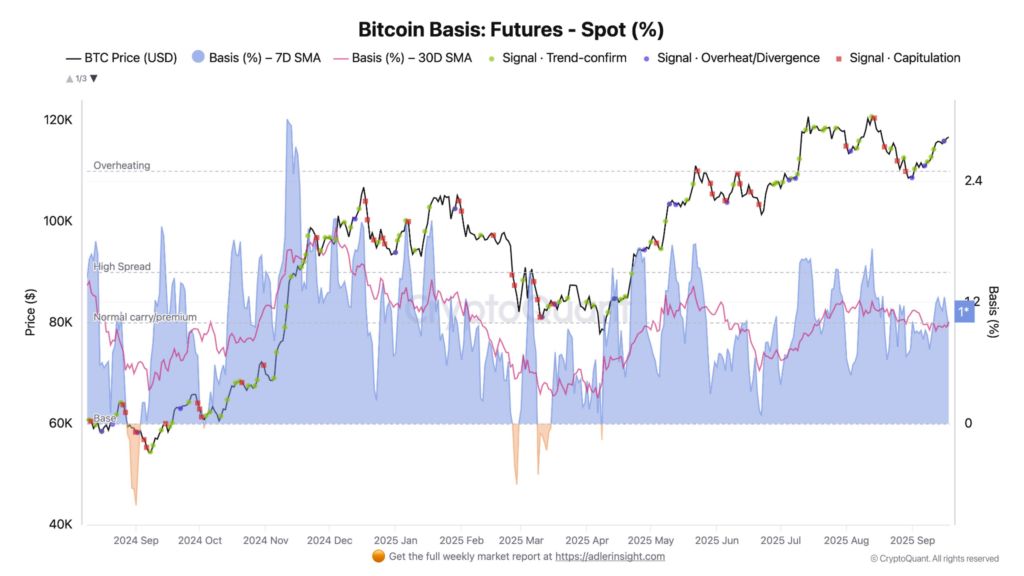 Bitcoin có 70% cơ hội đạt đỉnh mới khi dòng tiền ETF và các chỉ số cho thấy tín hiệu bứt phá image 5