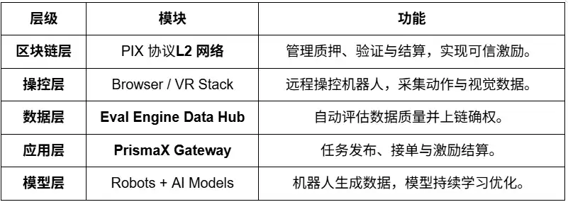 機器人產業暢想：自動化、人工智慧與Web3的融合演化 image 11