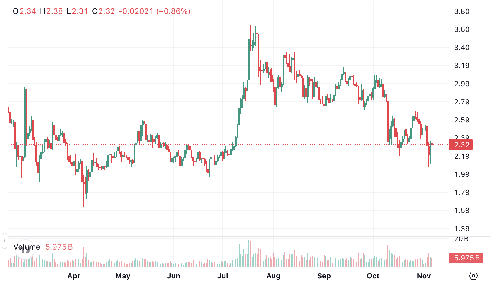 Ripple y Mastercard impulsan a XRP a nuevos máximos image 3