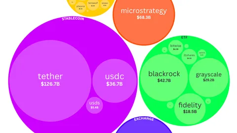 Hay un gigante de $450 mil millones allanando el camino del BTC hacia los $100k