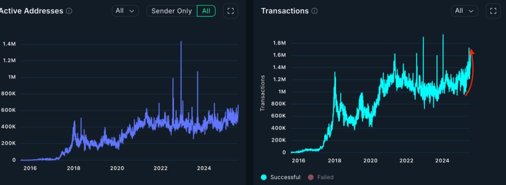 Giá Ethereum tiến sát mốc $4.000: Liệu lần này có tạo đột phá thực sự? image 4