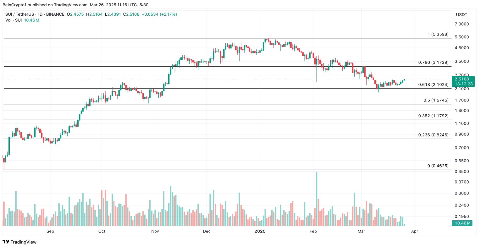 TOP 3 altcoin có xu hướng nổi bật hôm nay – Ngày 26 tháng 3 image 1