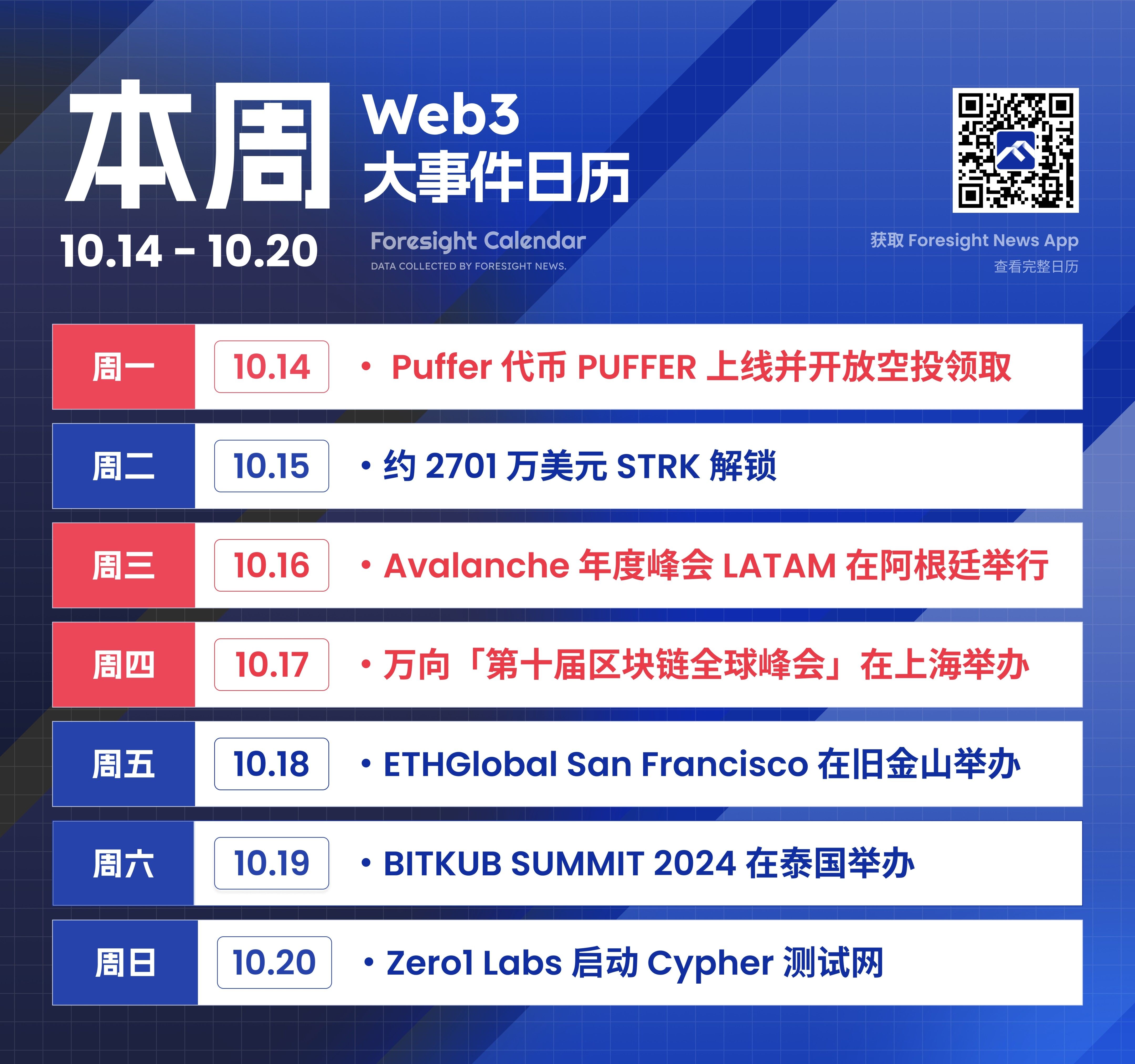 本周前瞻 | Puffer、deBridge 空投在即,WLFI 公售临近,万向峰会将启幕 image 0