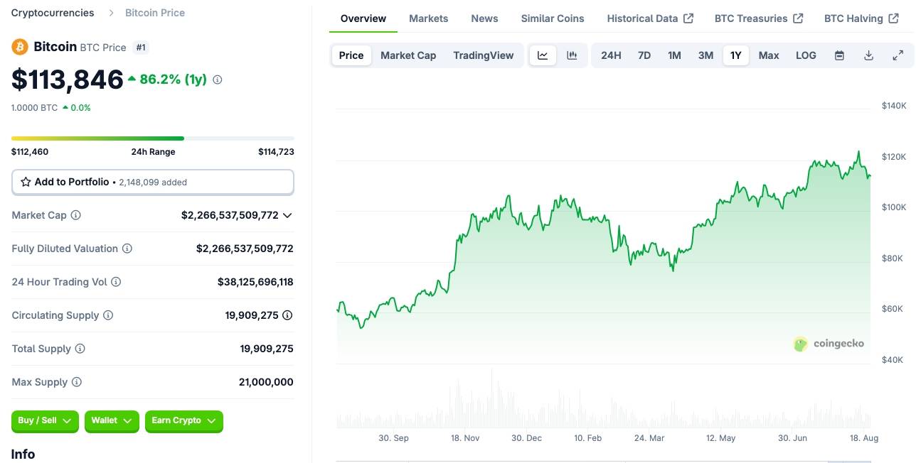 Bitcoin trên “đỉnh sóng” - Loạt dự báo từ giới tài chính, công nghệ & chính trị