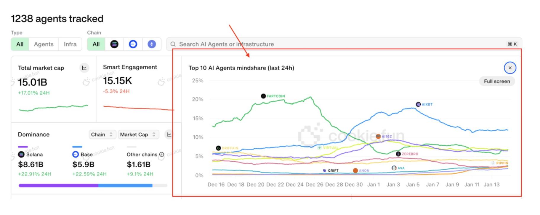 AI Agent 深度投研（下篇）：如何找到早期机会、评估项目潜力？ image 3