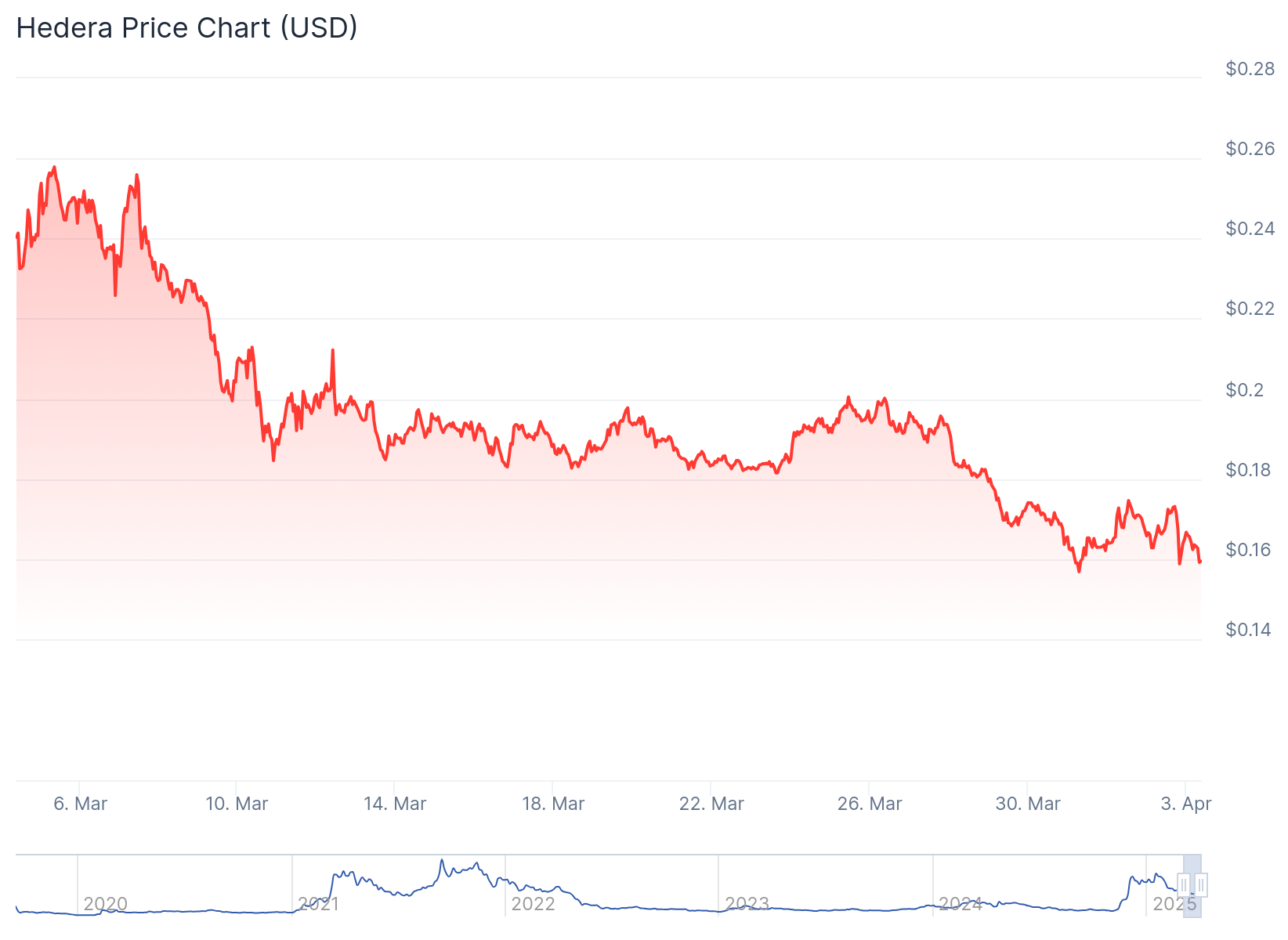 La Fundación Hedera (HBAR) entra en la disputa por la compra de TikTok image 3