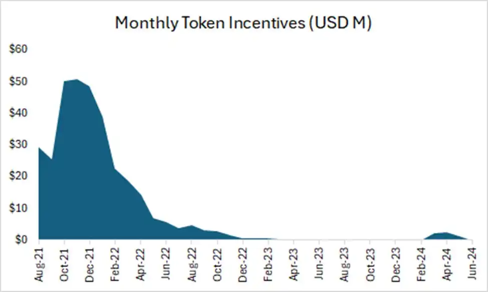 去中心化金融的核心支柱，Aave被低估了吗？ image 3