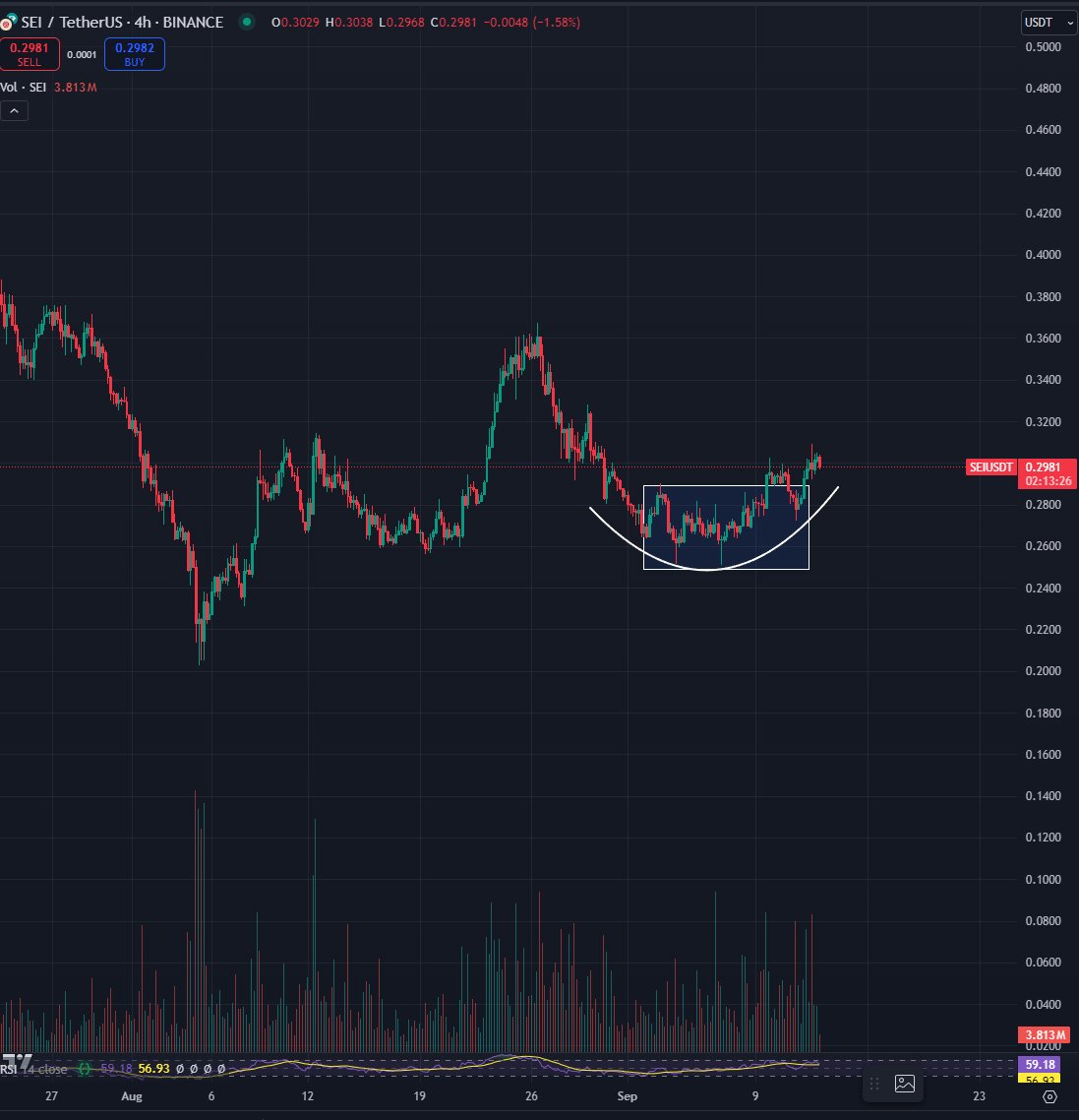 ‘Coming in Hot’ – Top Trader Predicts Rallies for PEPE and One Solana Rival, Says Hard To Be Bearish on Many Altcoins image 0