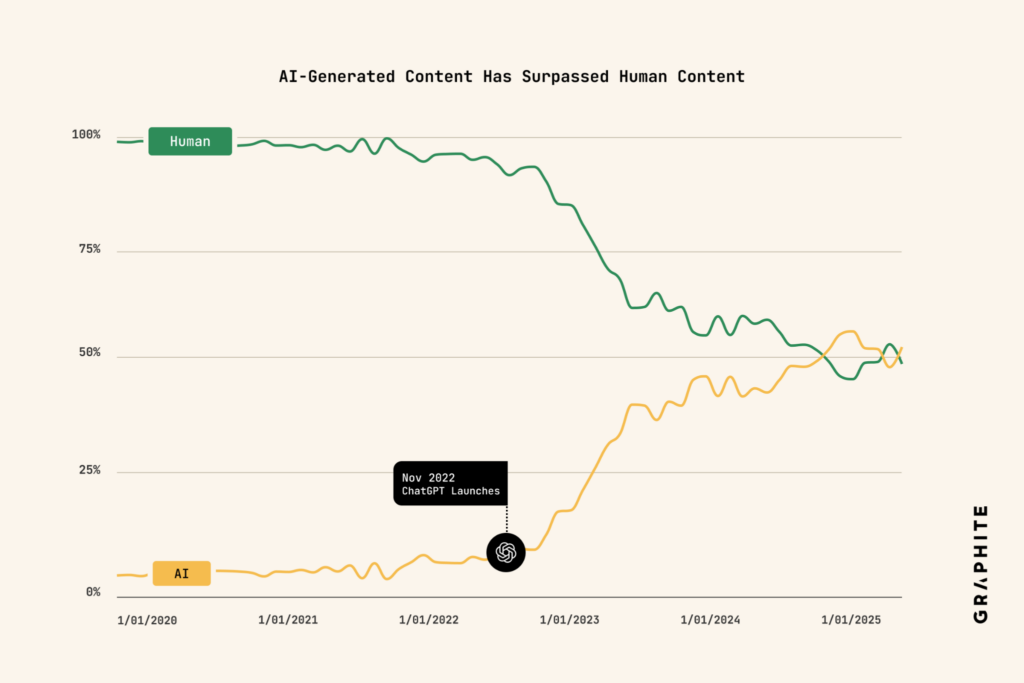 Bots Take the Lead Online as Automated Content Reshapes User Experience image 3