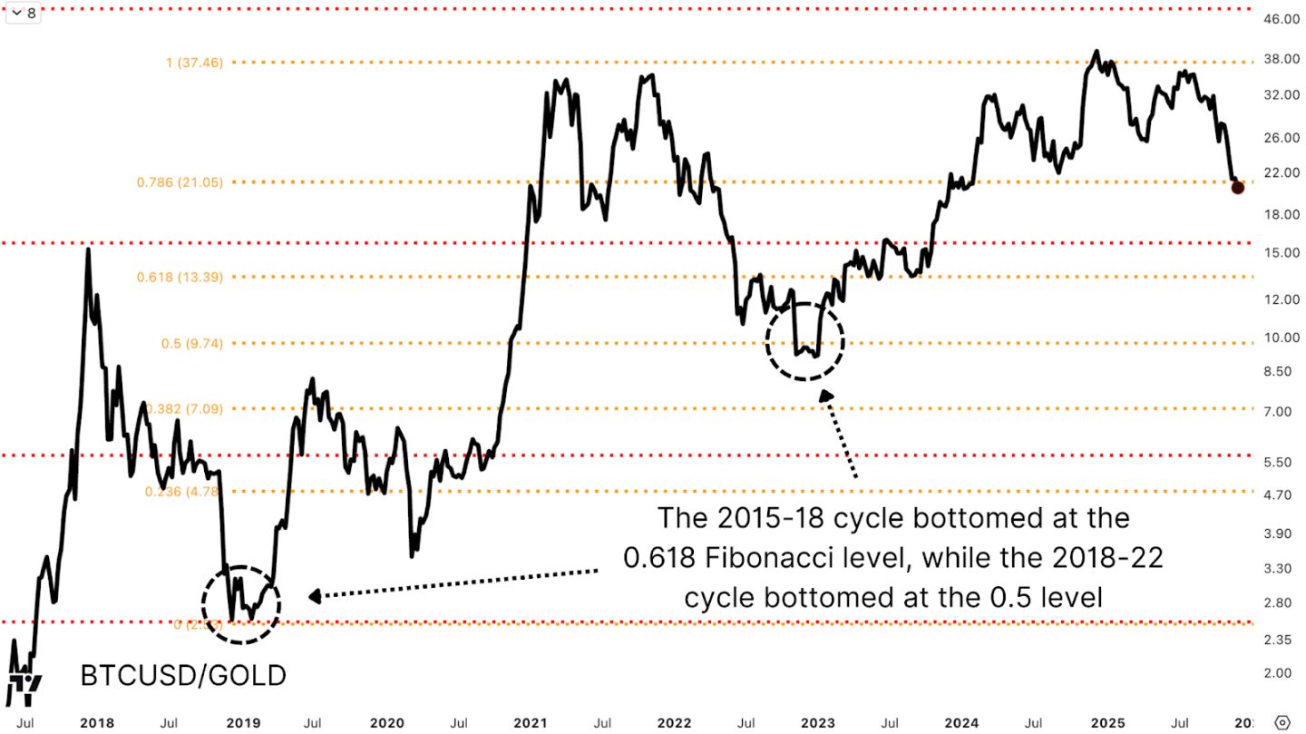 Tại sao thị trường gấu của bitcoin sắp kết thúc? image 3