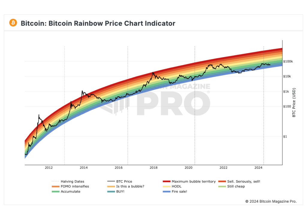 Bitcoin News: Alle sprechen vom Crash, doch diese Trading-Legende bleibt unbeirrt bullish – wieso? image 7