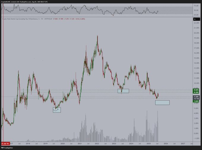 Is This the Most Boring, Yet the Most Important Time to Buy Altcoins? image 1