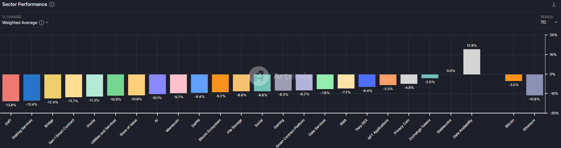 Could POPCAT Experience Extended Recovery Following Robinhood Listing? image 2