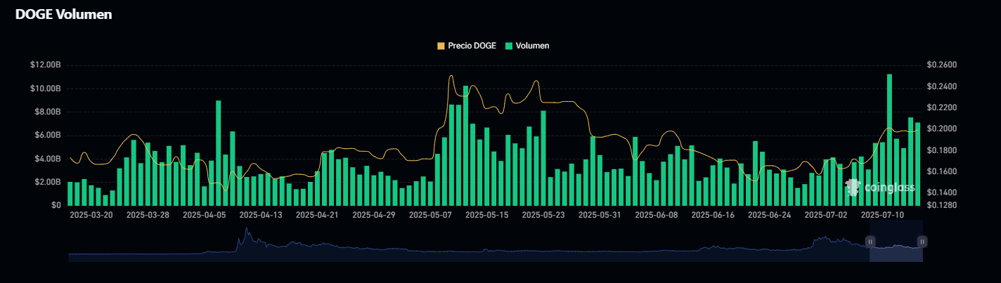 Dogecoin gana adeptos en el comercio minorista y el desarrollo de infraestructuras image 1