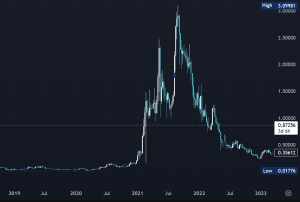 Mutuum Finance Price Forecast: Analysts Predict MUTM Will Outperform the Market This Cycle image 0