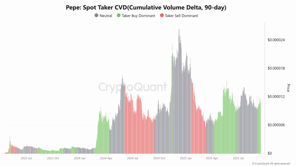 Predicción del precio de Pepe Coin: Se avecina un repunte de 40X tras la salida de 25 millones de dólares de la Ballena image 1