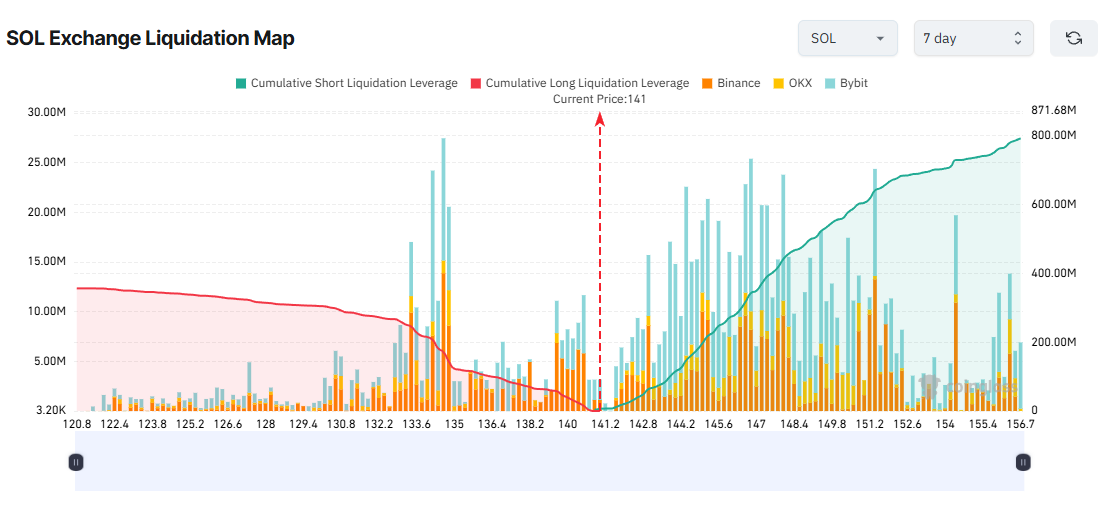 3 Altcoins Facing Major Liquidation Risk in the Third Week of November image 2