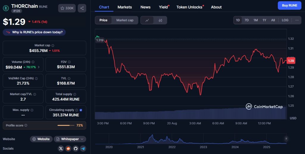 Les cryptos à suivre pour un x10 d’ici la rentrée image 1