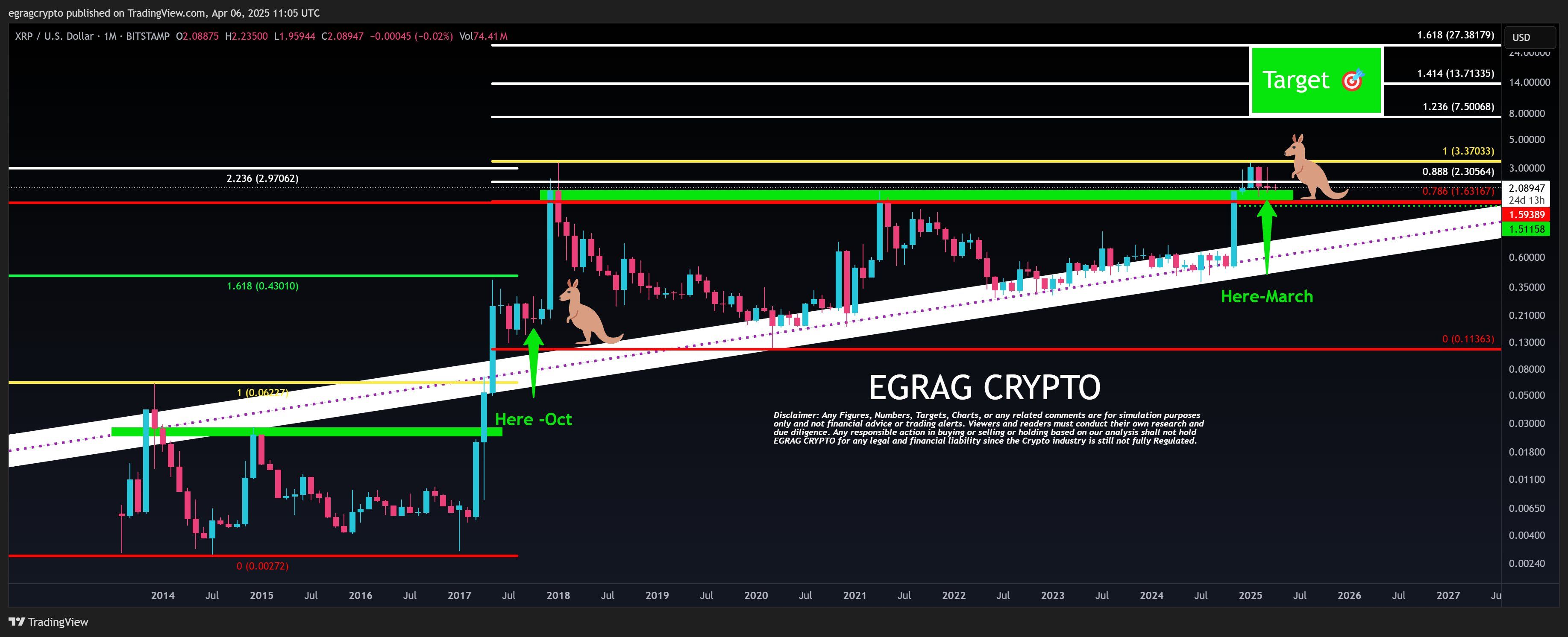 XRP price forecast: breakout to $27.30 possible by late 2025 image 1