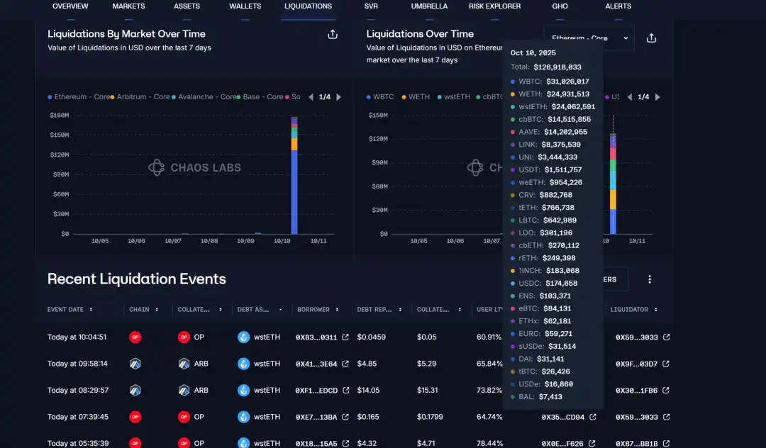 ArkStream Capital：USDe的那90分钟，一次被误读的脱锚事件 image 12