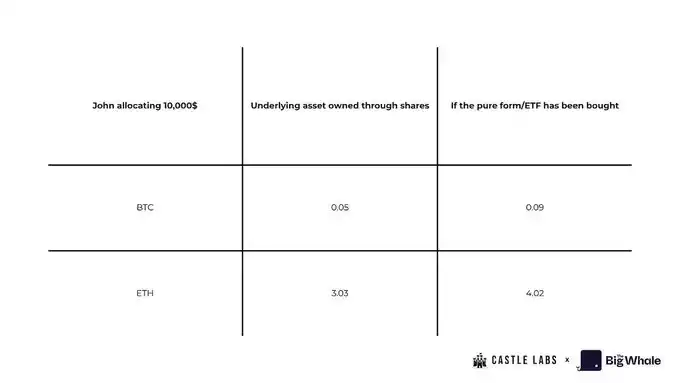 MSTR has been rated as B grade, is DAT company still worth knowing and investing in? image 7
