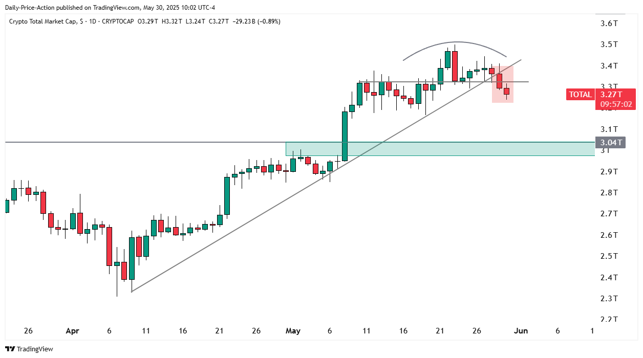Bitcoin Will Explode to New All-Time High Just As Traders Flip Super Bearish on BTC, According to Analyst image 2