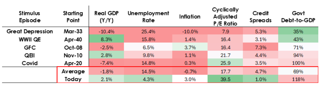Ray Dalio 最新发文:这次不一样,美联储正在刺激泡沫 image 1