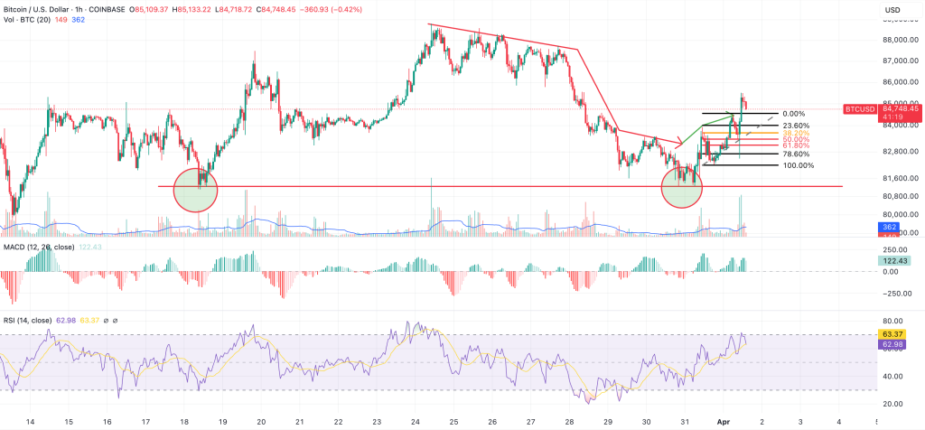 Will a Recession Crash Bitcoin? Goldman Sachs Issues Grim 35% Warning image 1