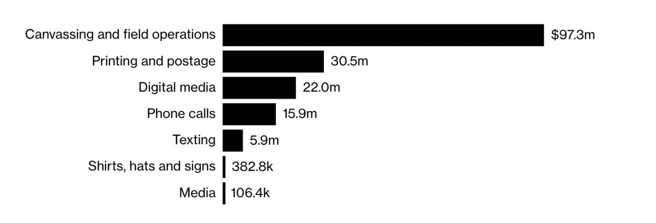 彭博社:「寡头」马斯克的新事业 image 0