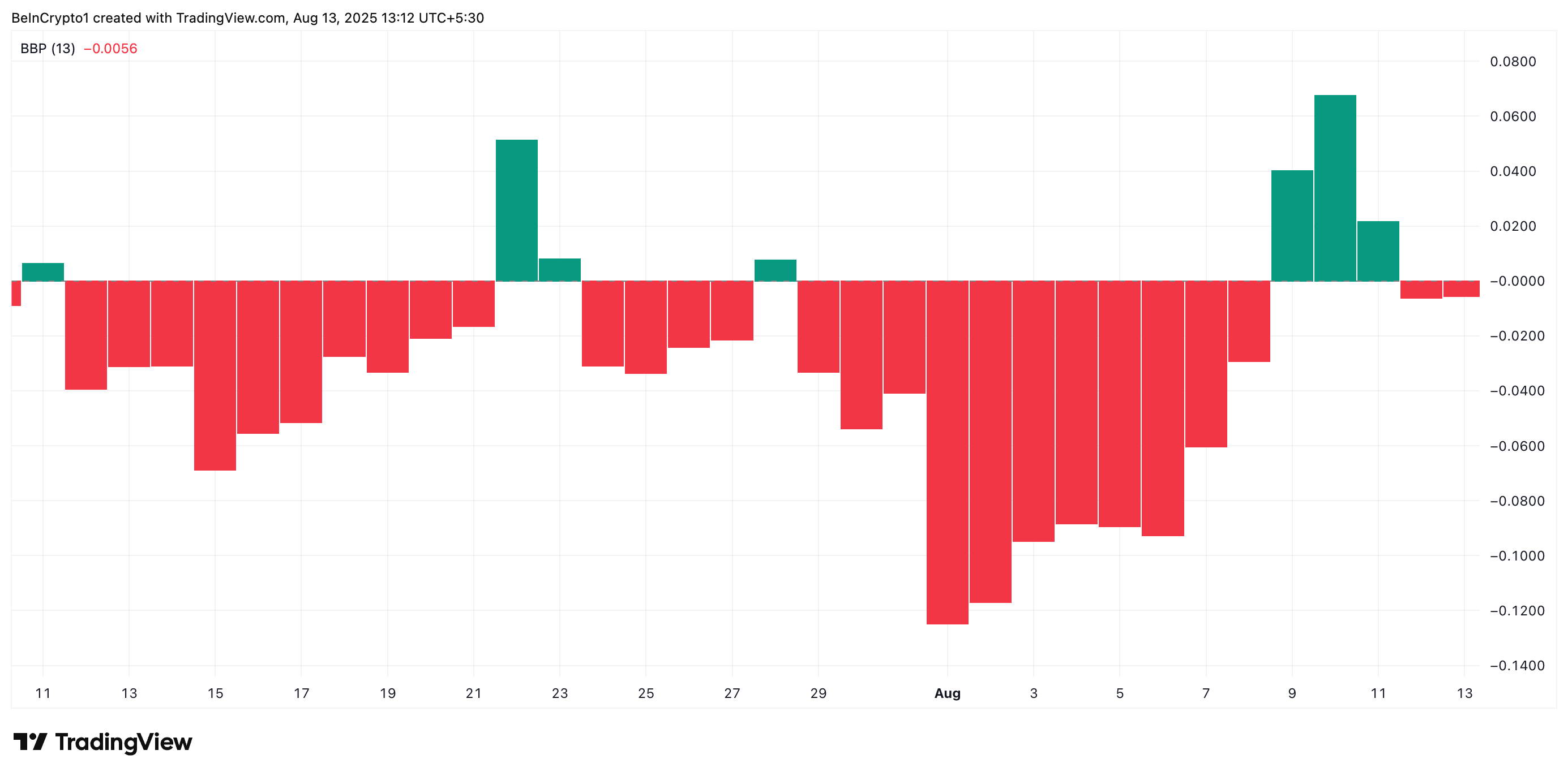 PI Price Hits Brick Wall at $0.40 as Bears Gain Ground — What’s Next? image 1