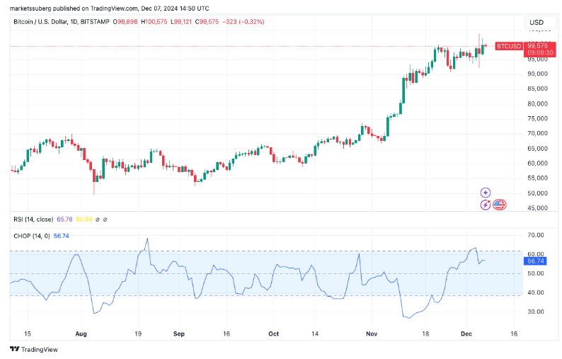 CryptoQuant : Bitcoin fait face à une fin volatile en 2024 image 0