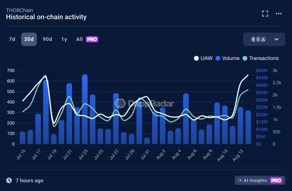 10 Proyek DeFi Terbesar yang Dibangun di Ethereum image 10