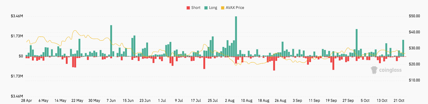 TRON and Jupiter Rally While Toncoin and Avalanche Struggle image 5