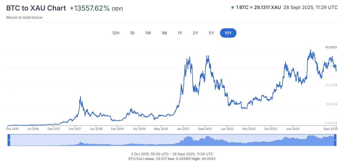 Investor Dan Tapiero Says Bitcoin Bull Market Has Not Started, Names Eight Catalysts for BTC Rallies