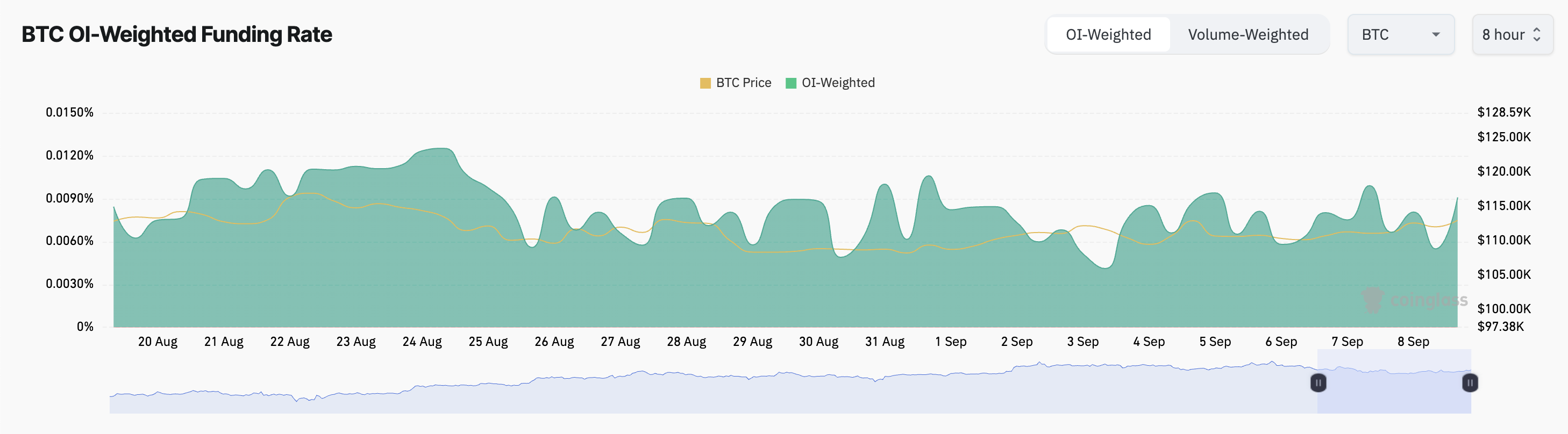 Эти два сигнала указывают на то, что быки биткоина (BTC) не сдаются image 1
