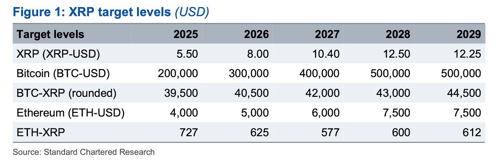 La configuración técnica de XRP es la más fuerte que jamás haya sido. image 5