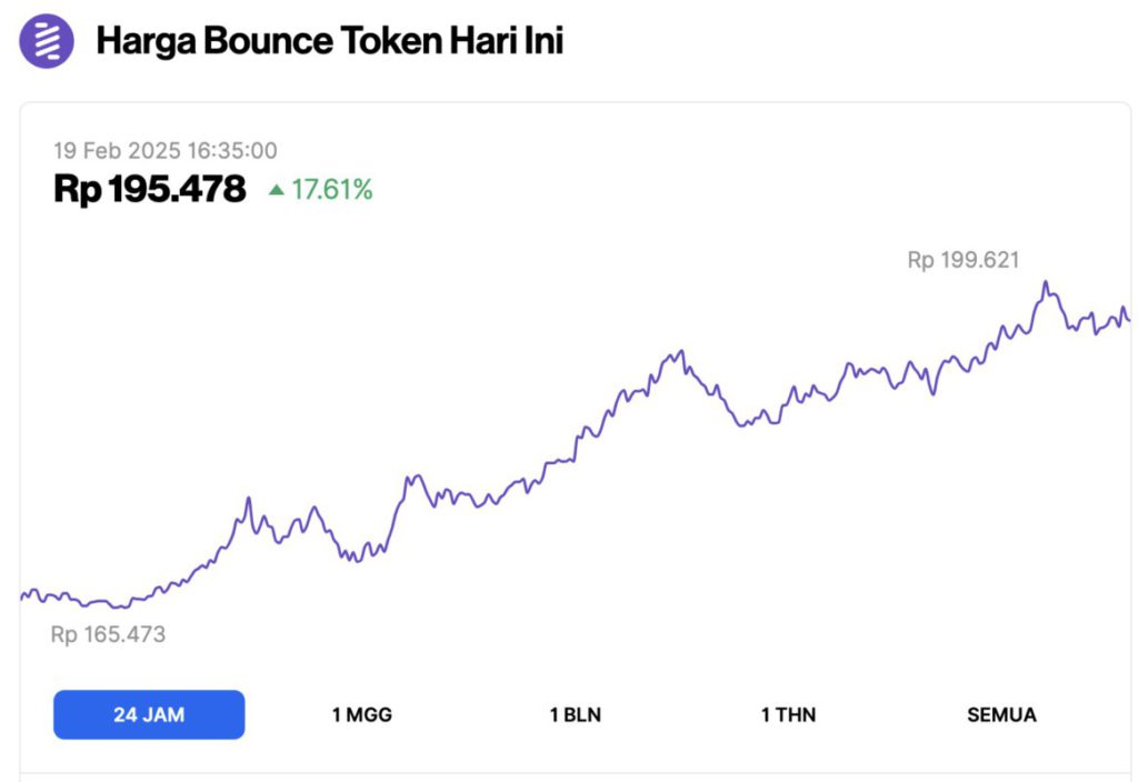 5 Crypto yang Naik Hari Ini (19/2/25): Altcoin Nomor 1 Melonjak 31%! image 2