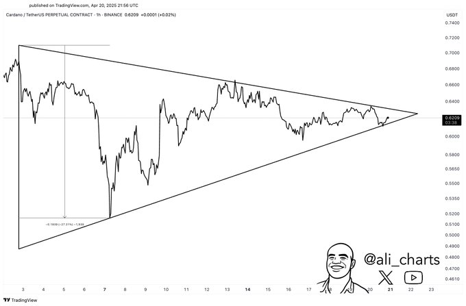 Crypto Analysts Bullish on ADA as Price Targets 27% Increase image 0