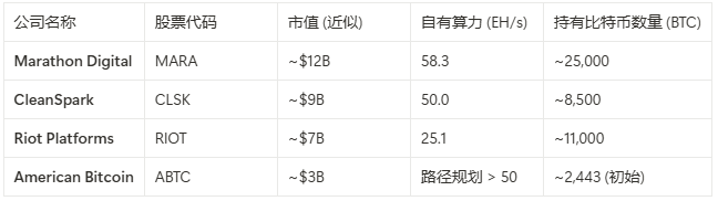 Starting from ABTC's 17% Surge After Listing: The Trump Family's Four-Front Battle and the Full Picture of Their Crypto Empire image 1