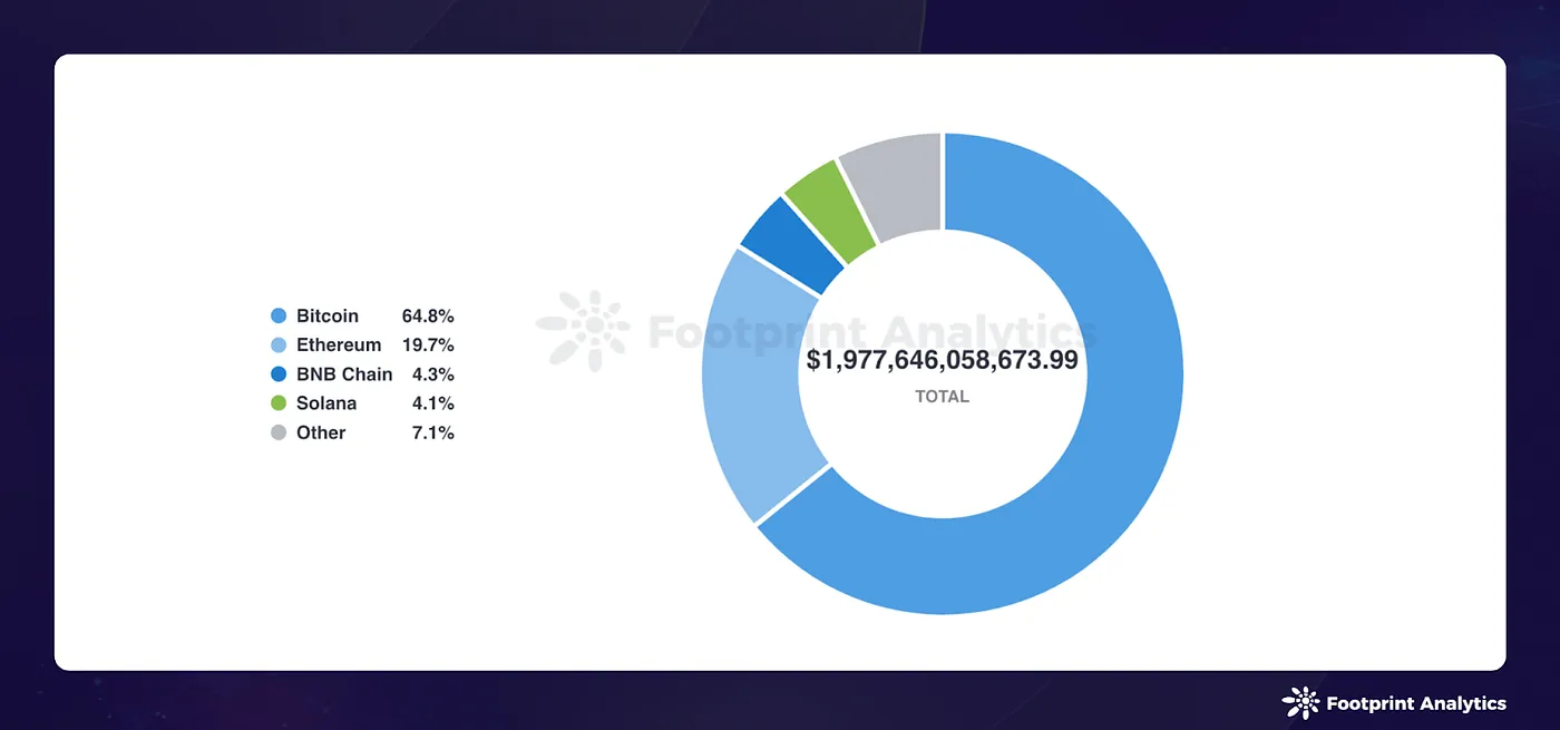 July 2024 Public Chain Report: Navigating Market Fluctuations and Ethereum ETPs Impact