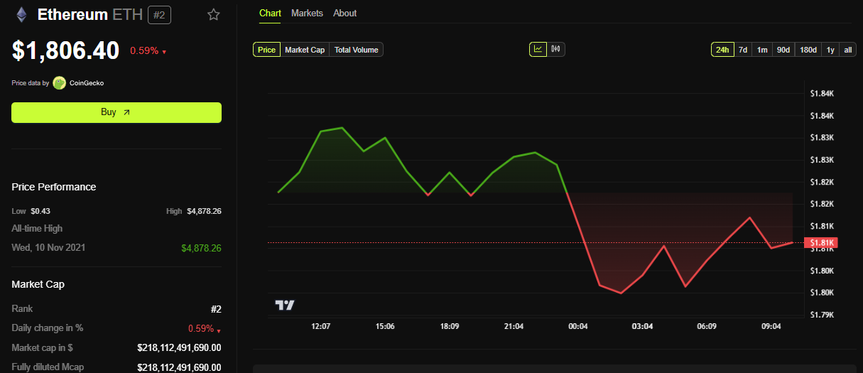 Ethereum’s Narrative Crisis: Can It Define Its Value as a Store of Value Amidst Rising Competition? image 0