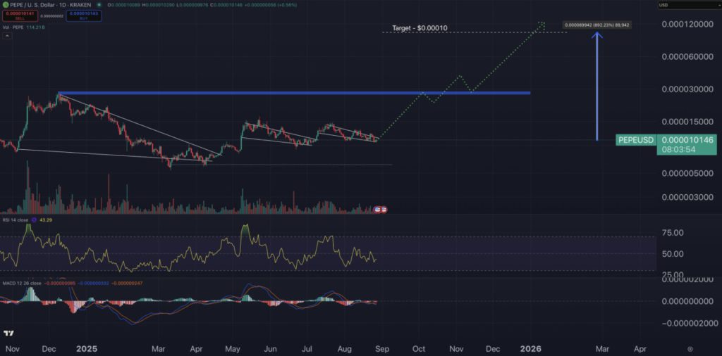 3 Crypto yang Ramai Diperbincangkan Mendekati Bulan September 2025 image 1